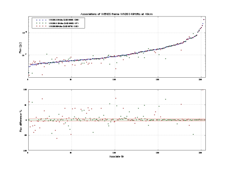 Associations of all neighbouring frames for WN30149H.fits