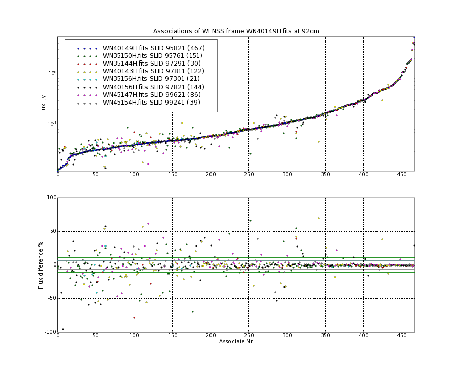 Associations of all neighbouring frames for WN40149H.fits