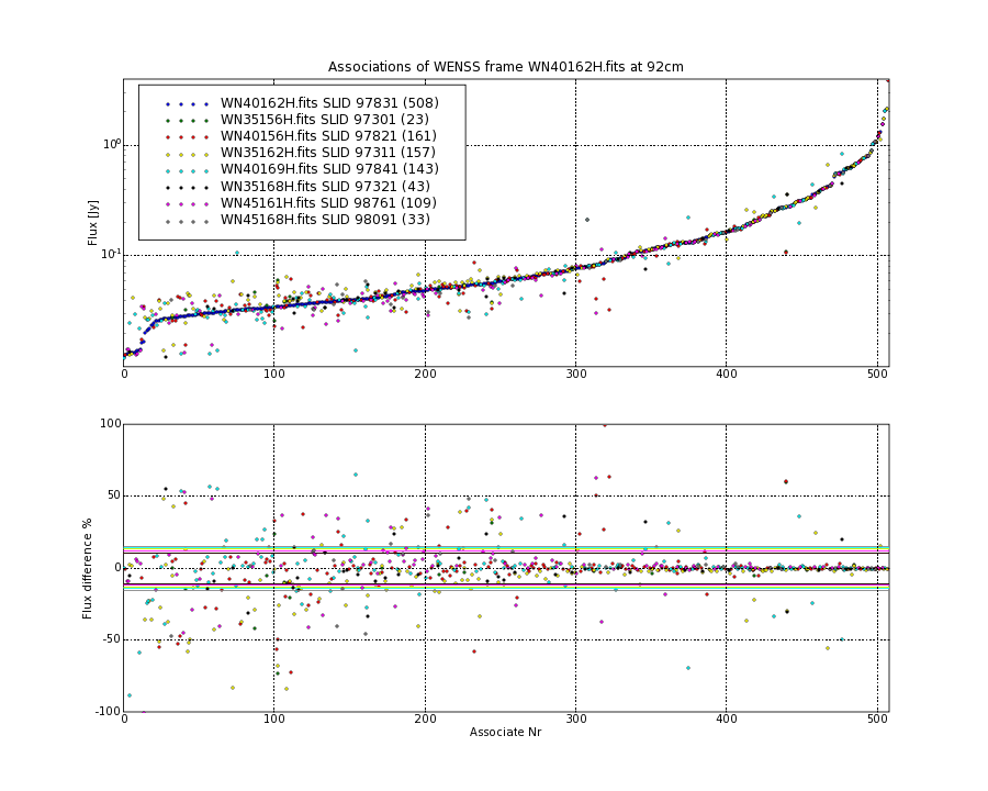 Associations of all neighbouring frames for WN40162H.fits