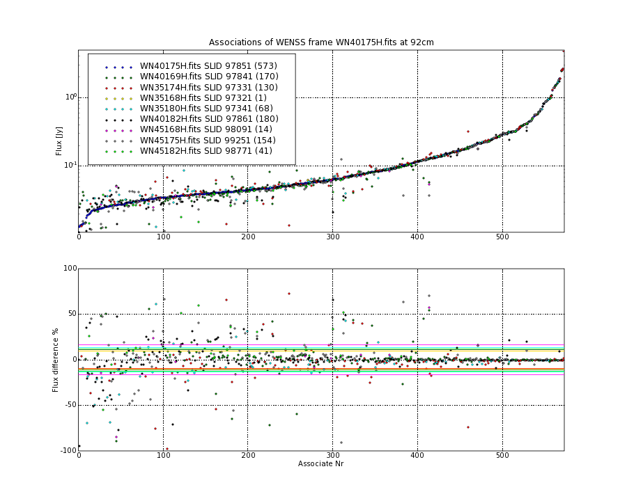 Associations of all neighbouring frames for WN40175H.fits