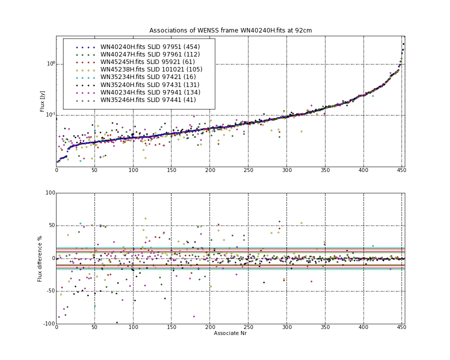 Associations of all neighbouring frames for WN40240H.fits