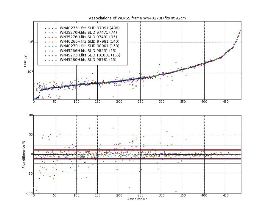 Associations of all neighbouring frames for WN40273H.fits