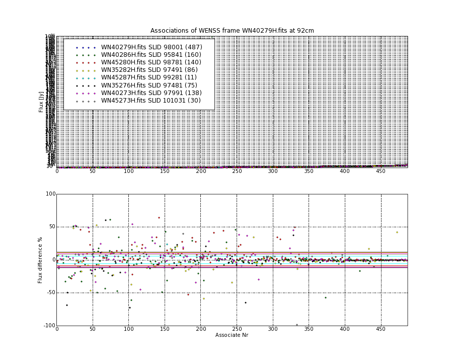 Associations of all neighbouring frames for WN40279H.fits