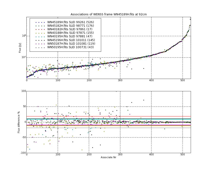 Associations of all neighbouring frames for WN45189H.fits