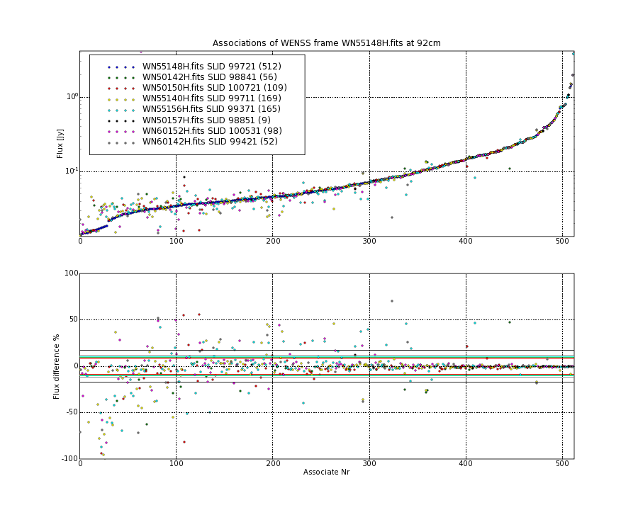 Associations of all neighbouring frames for WN55148H.fits