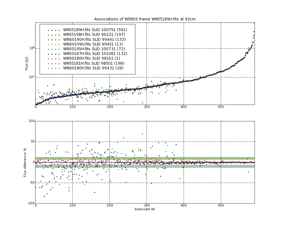 Associations of all neighbouring frames for WN55189H.fits