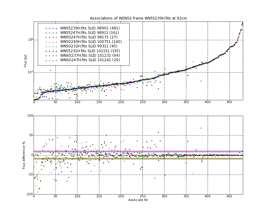 Associations of all neighbouring frames for WN55239H.fits